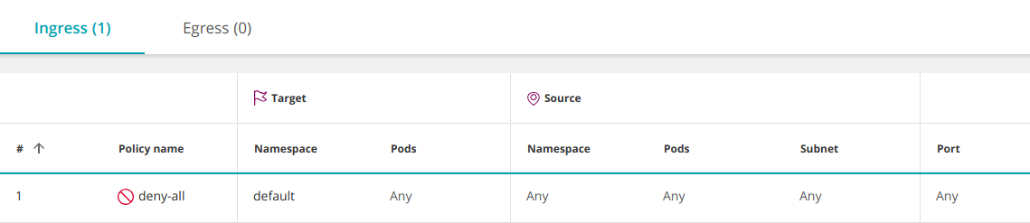 egress-ingressdenyall