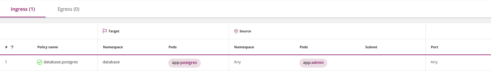 egress-ingressdenyall