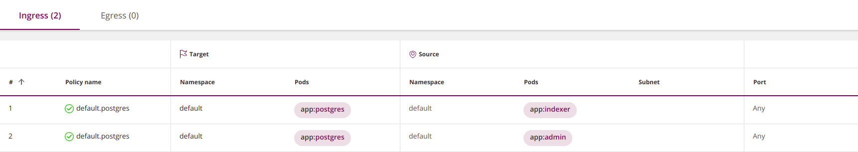 egress-ingressdenyall