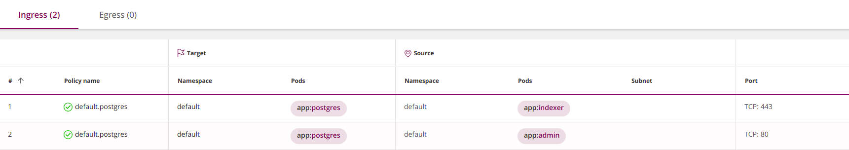 egress-ingressdenyall
