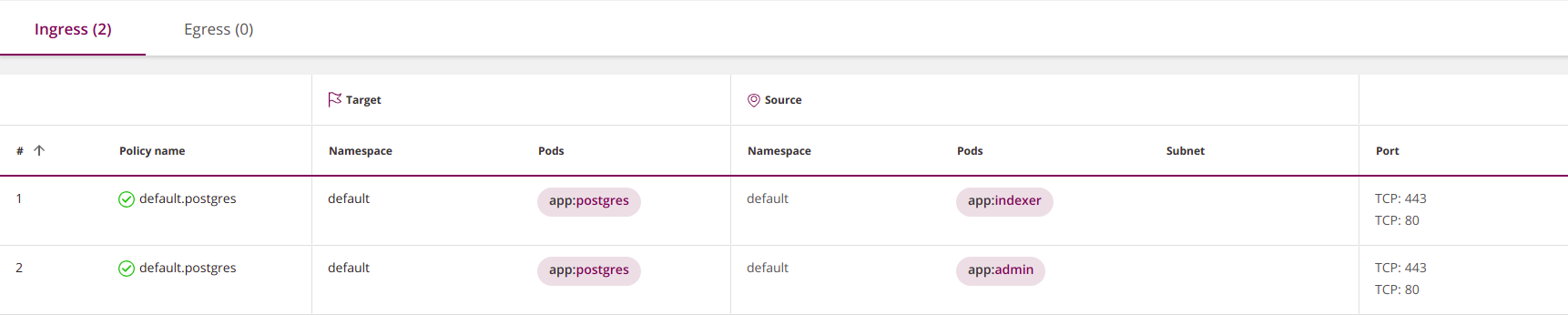 egress-ingressdenyall
