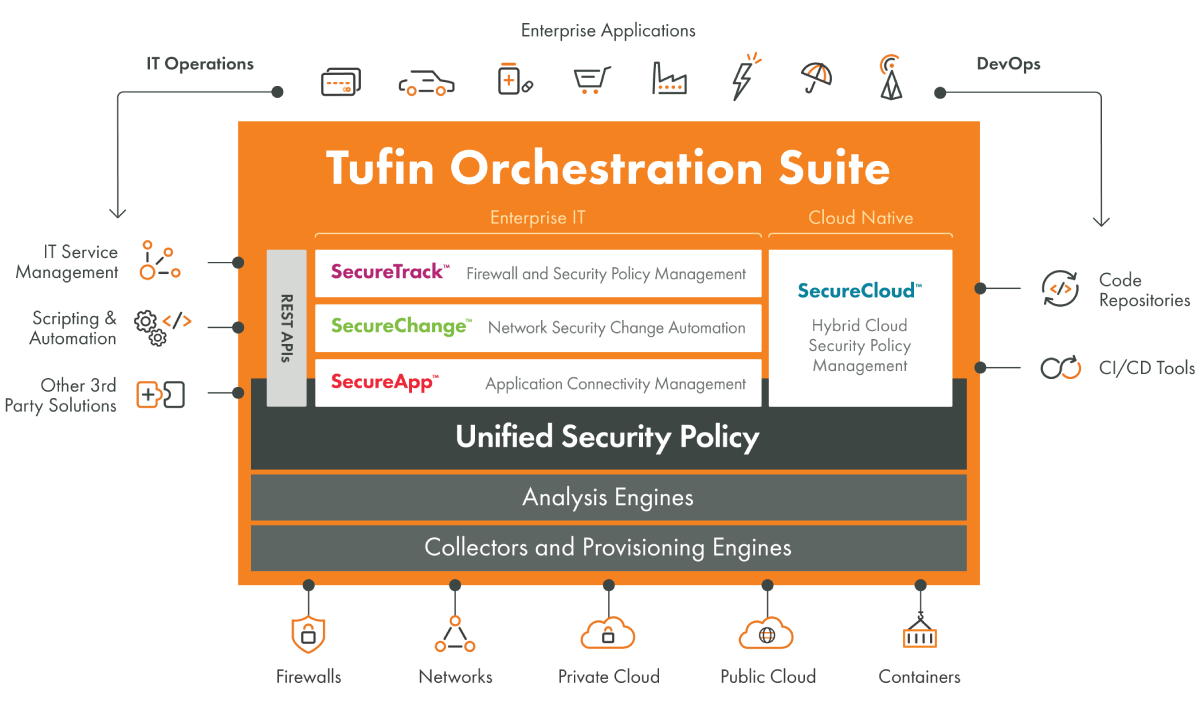 Network Security Policy Orchestration Suite Tufin