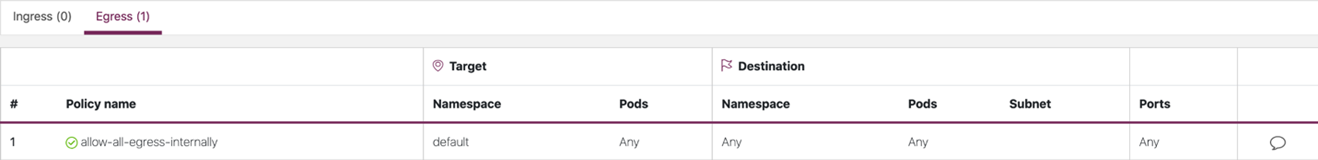 egress allowing all internally