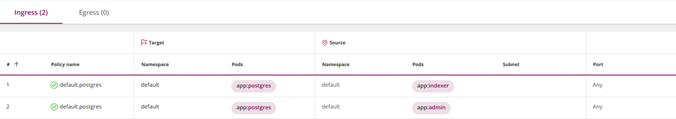 ingress policies