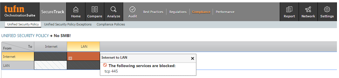 Unified Security Policy