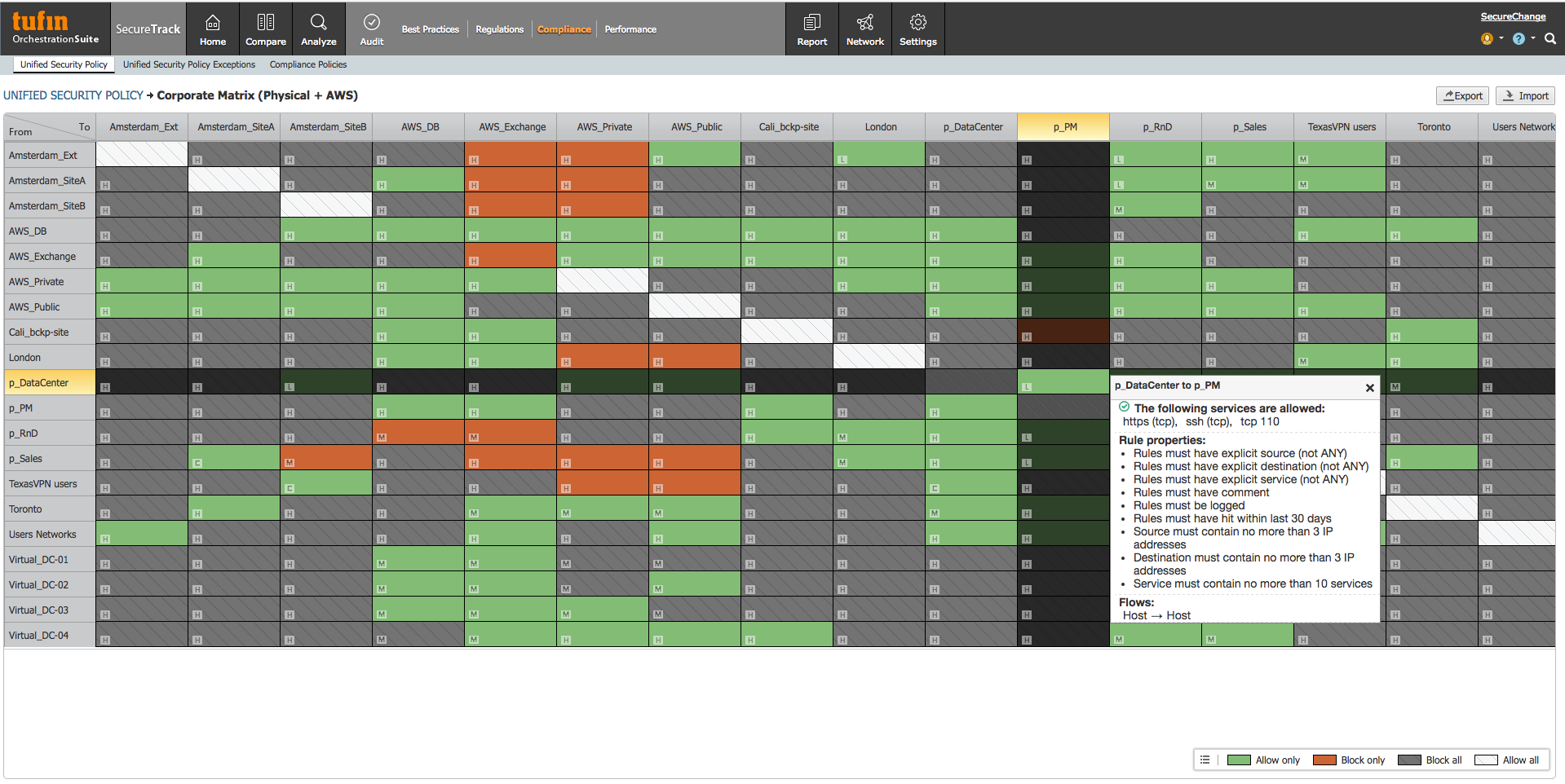 Tufin’s Zone-based Unified Security Policy (USP) enables enforcing a central network segmentation baseline