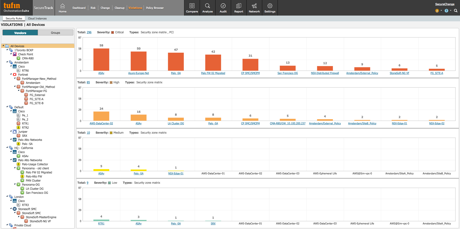 Identify policy violations across vendors and platforms in a single console