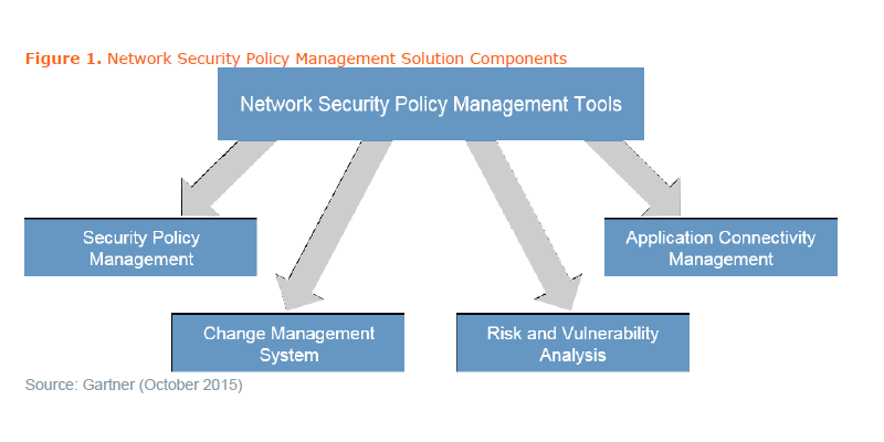 Policy Management, Products