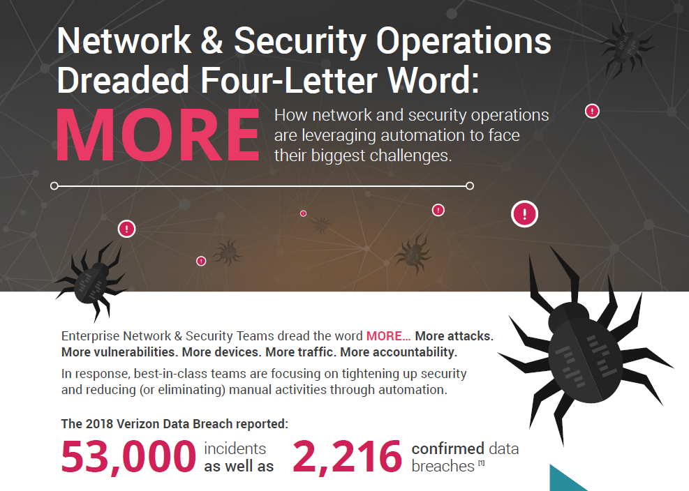 Network security operations