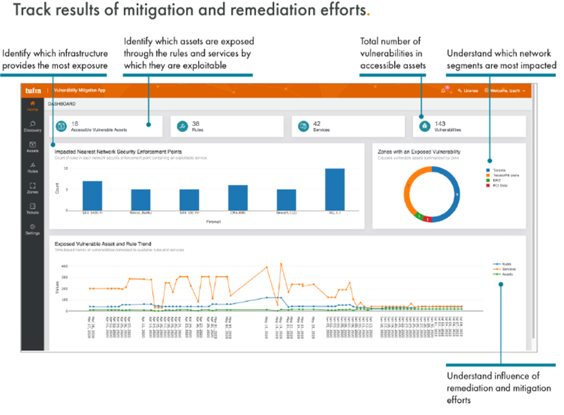 vulnerability-migitation-remediation-2