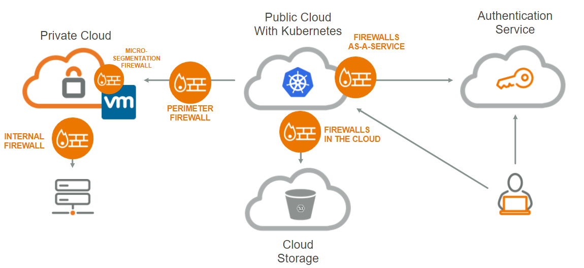 Cloud security policy diagram