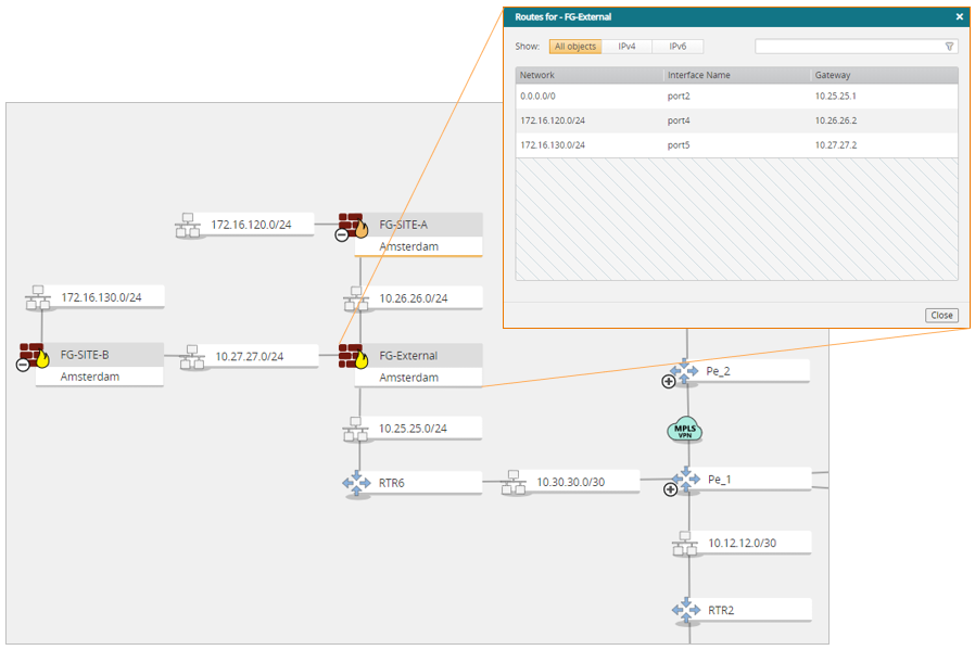 Tufin network topology with Fortinet