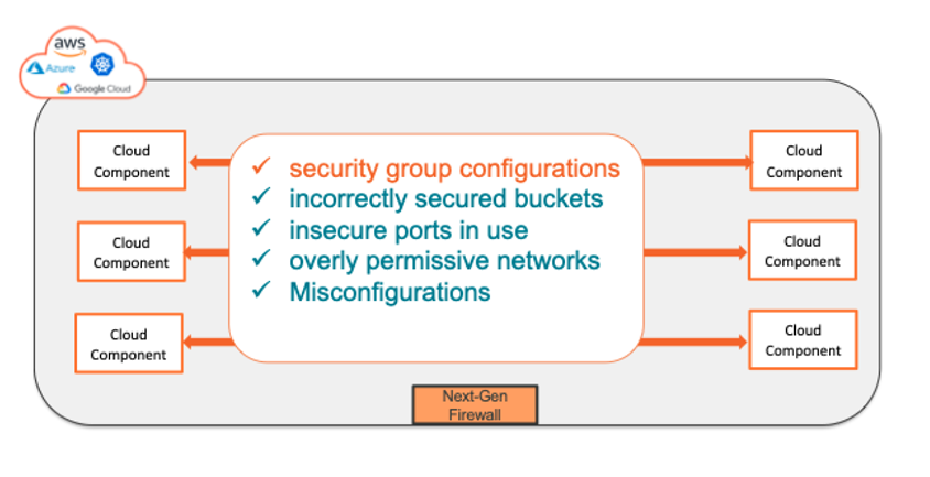 cloud security perimeter