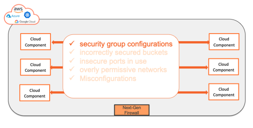 virtual private cloud security