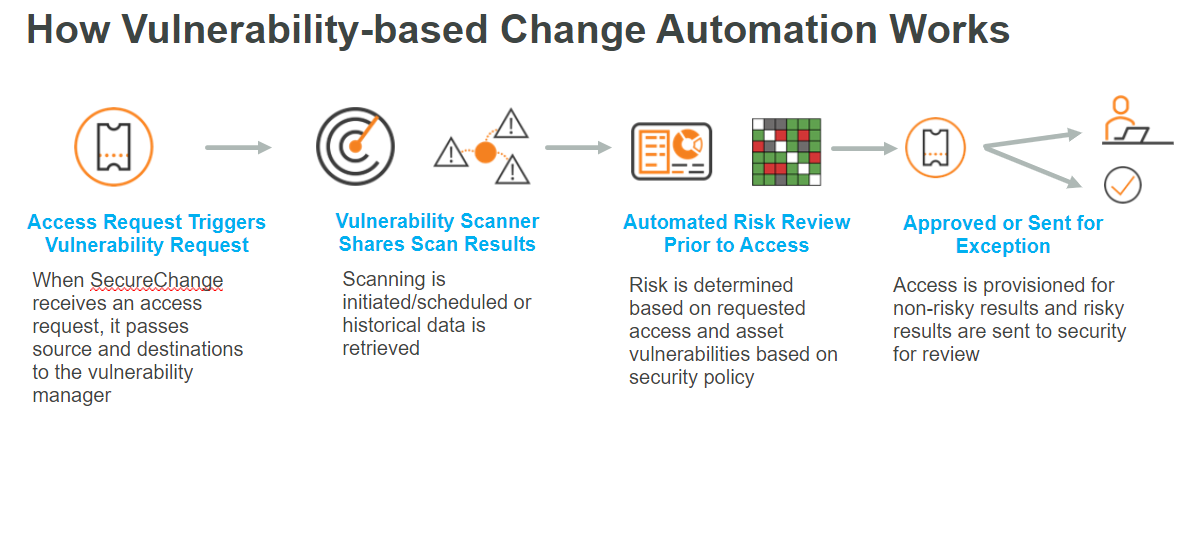 vulnerability based change automation