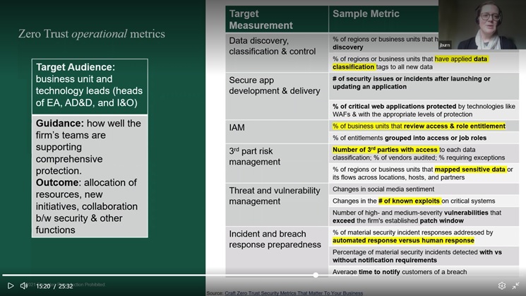 zero-trust-metrics-Forrester