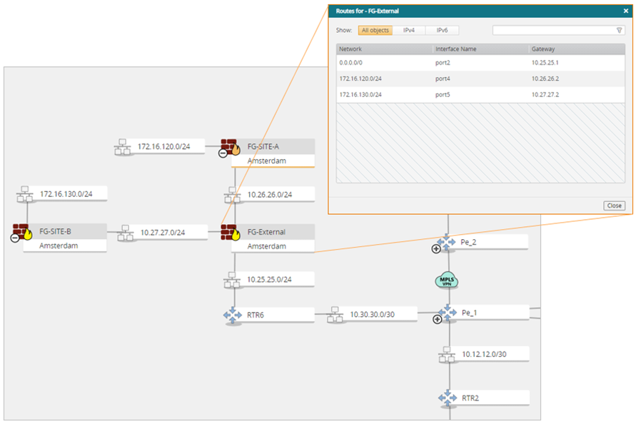 network topology fortinet