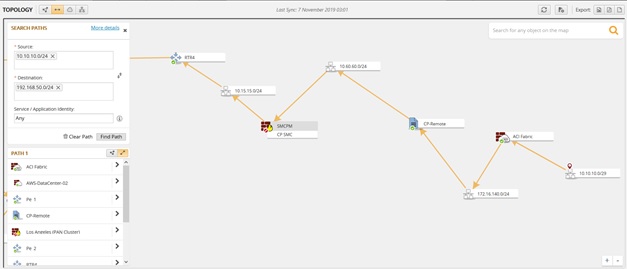 Cisco ACI topology
