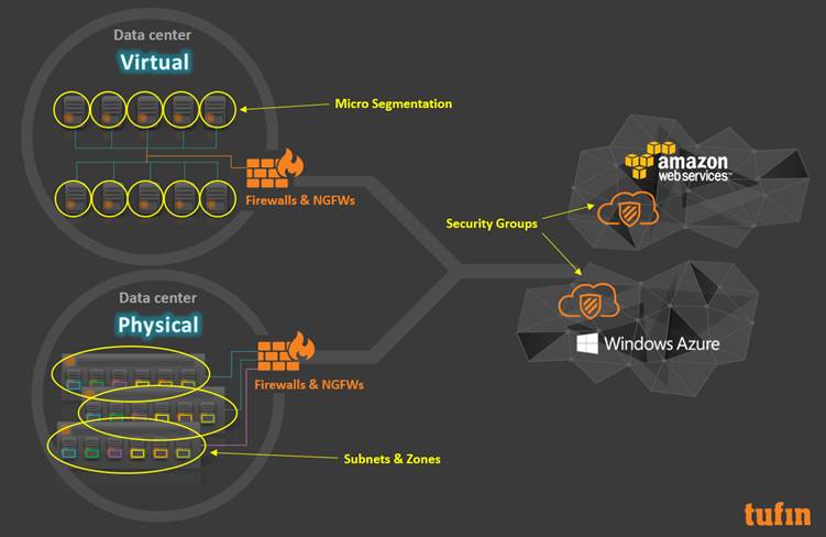 Network Security Plane Today