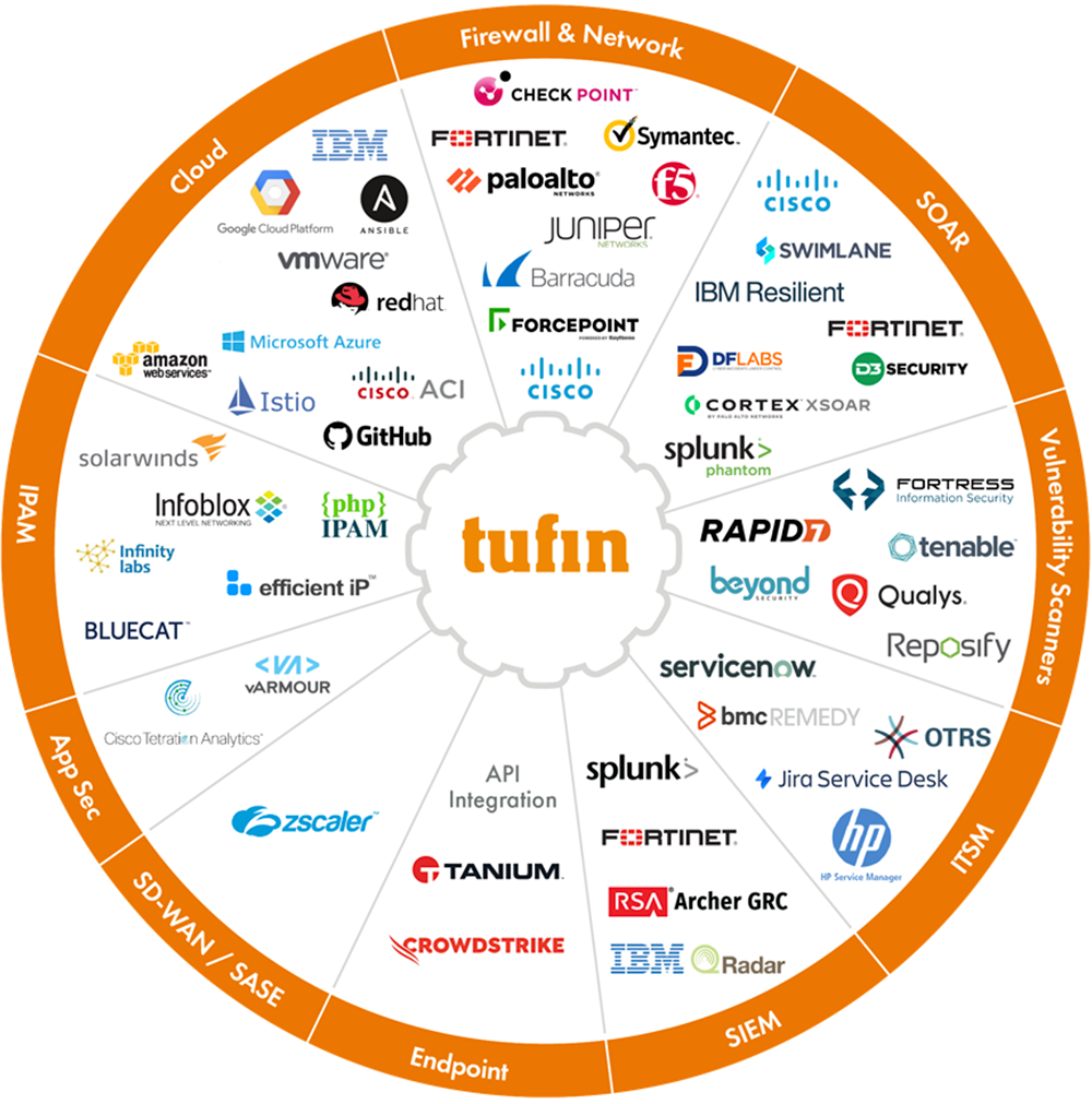 Proactive risk assessment incorporates third-party security intelligence.