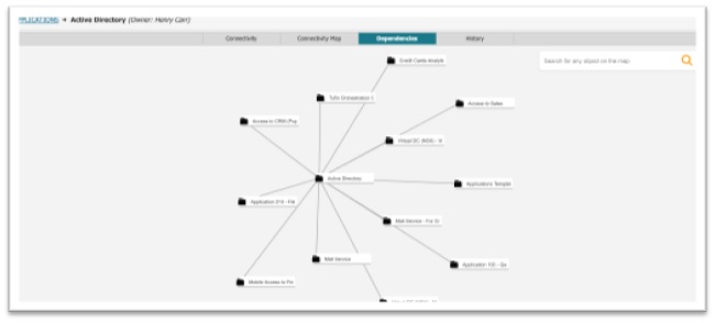 SecureApp Topology