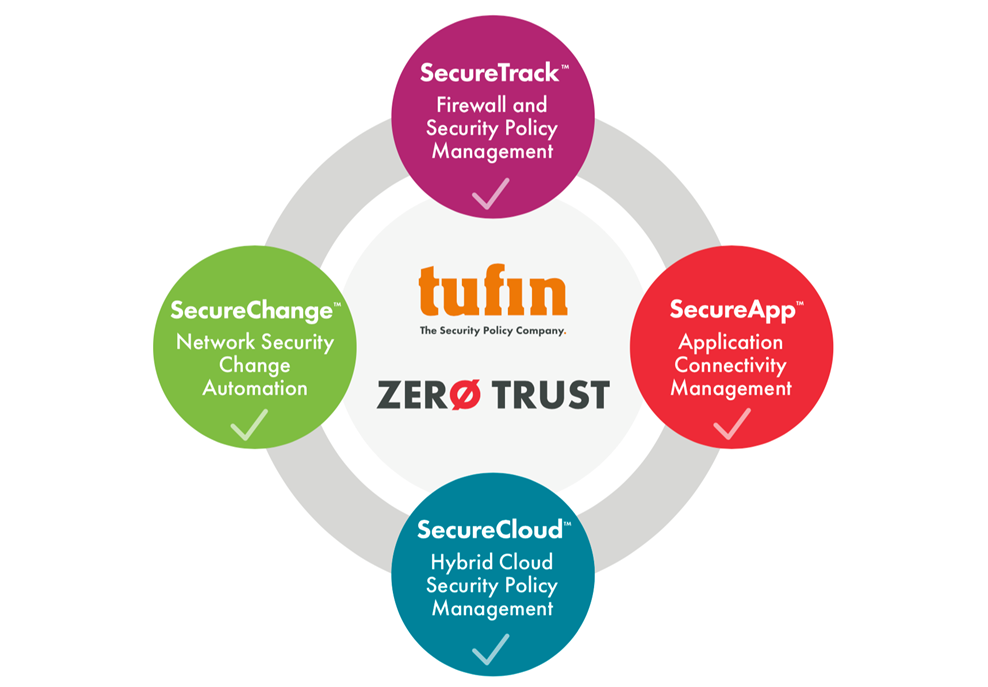 Achieve a Zero Trust Network Security Model