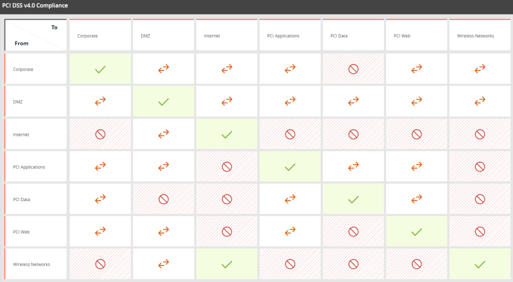 Achieve Continuous Compliance and Audit Readiness