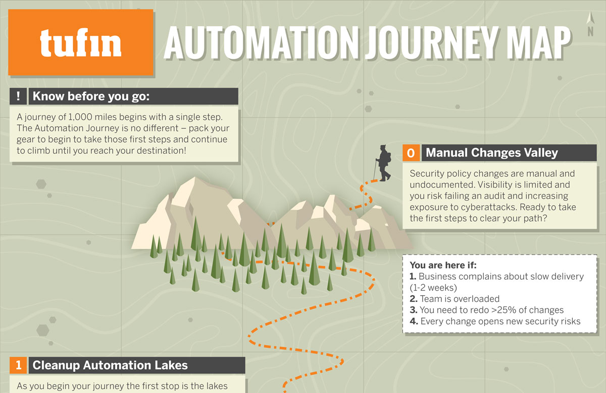 Network Security Automation