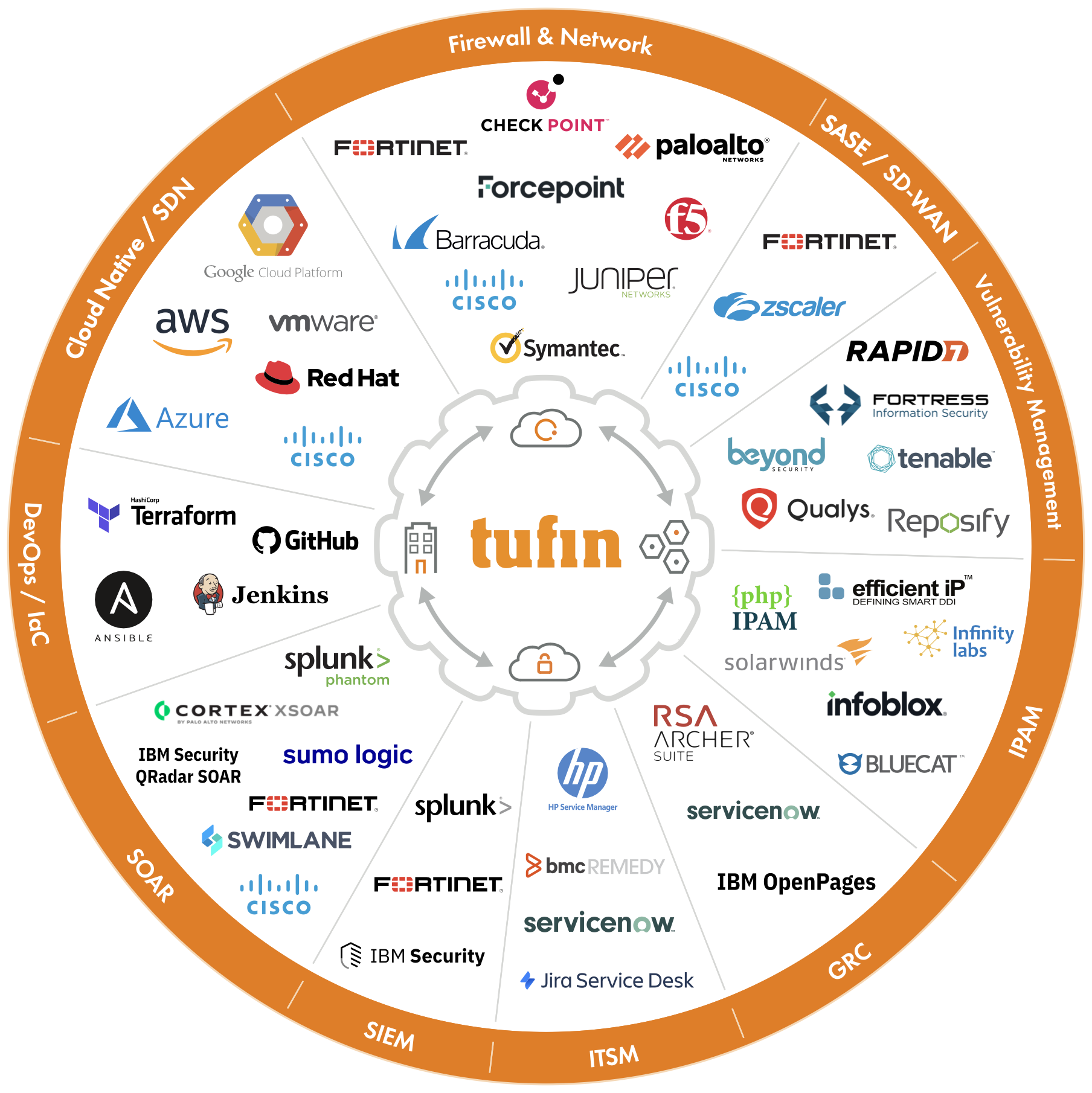 Open and extensible platform