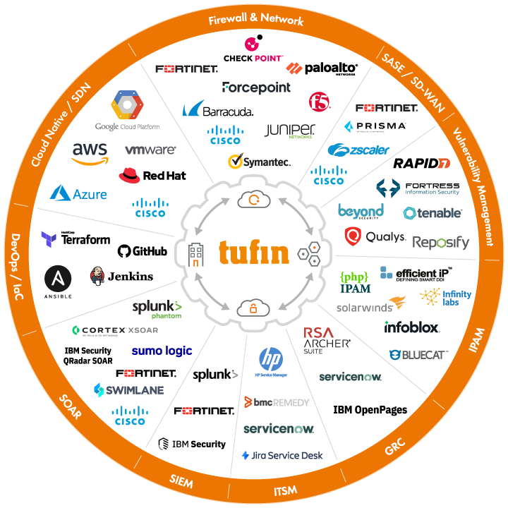 Broad Spectrum Device and Vendor Support 