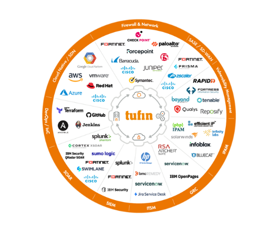 Broad Firewall Vendor Support