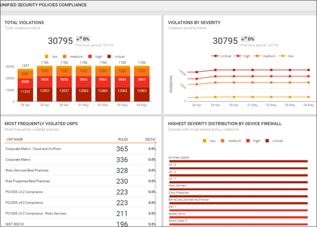 Unified Security Policies Compliance Report Screenshot