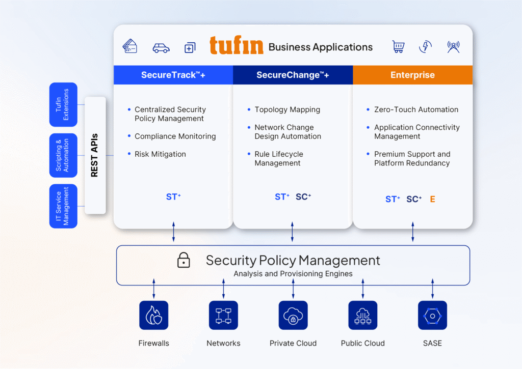 Tufin Business Applications