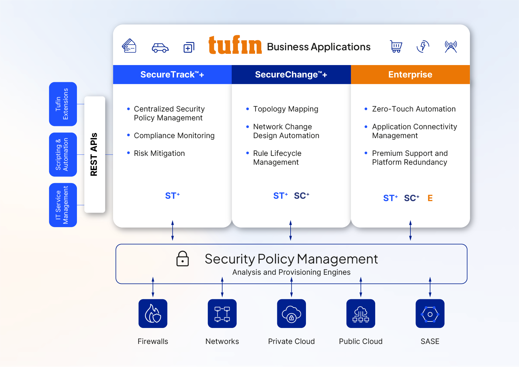 Tufin Business Applications