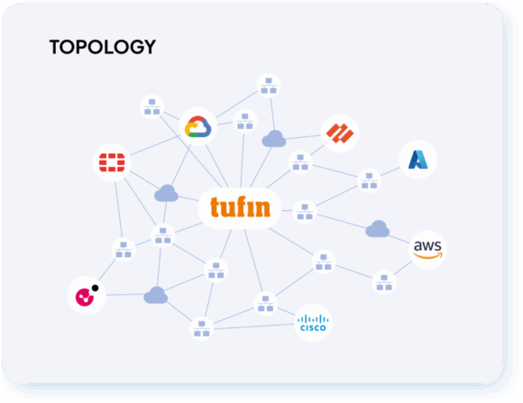 Tifin Risk Why Tufin | Tufin